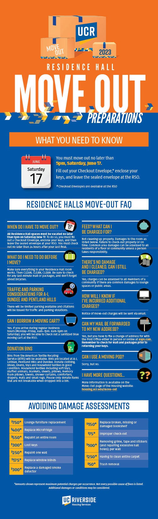 Move-Out | Housing Services